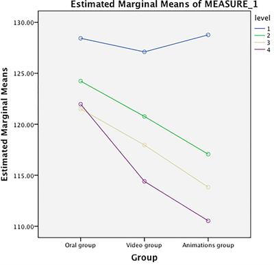 The Effect of Preoperative Health Education, Delivered as Animation Videos, on Postoperative Anxiety and Pain in Femoral Fractures